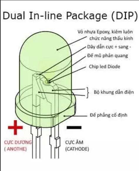 Giới thiệu về CHIP LED DIP (Dual In-Line Package)